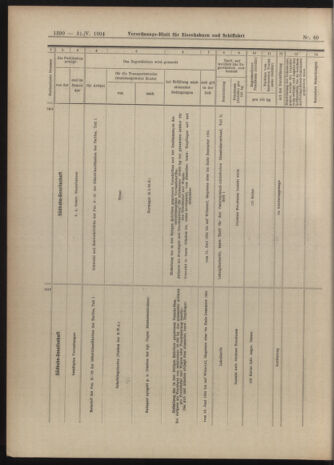 Verordnungs-Blatt für Eisenbahnen und Schiffahrt: Veröffentlichungen in Tarif- und Transport-Angelegenheiten 19040531 Seite: 14