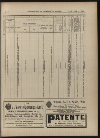 Verordnungs-Blatt für Eisenbahnen und Schiffahrt: Veröffentlichungen in Tarif- und Transport-Angelegenheiten 19040531 Seite: 15