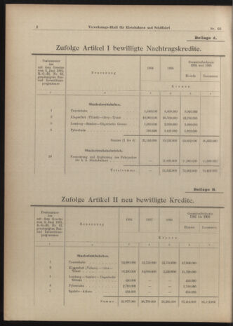 Verordnungs-Blatt für Eisenbahnen und Schiffahrt: Veröffentlichungen in Tarif- und Transport-Angelegenheiten 19040531 Seite: 18