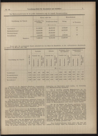 Verordnungs-Blatt für Eisenbahnen und Schiffahrt: Veröffentlichungen in Tarif- und Transport-Angelegenheiten 19040531 Seite: 21