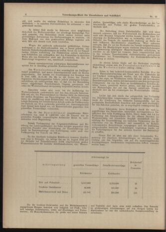 Verordnungs-Blatt für Eisenbahnen und Schiffahrt: Veröffentlichungen in Tarif- und Transport-Angelegenheiten 19040531 Seite: 22