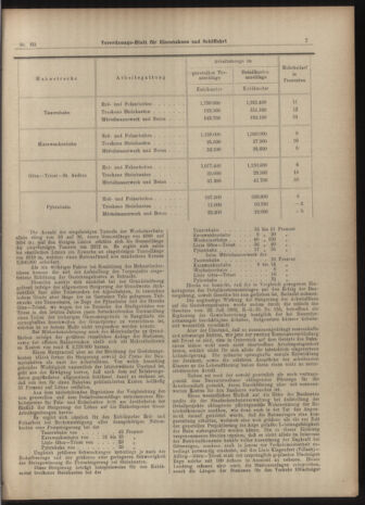 Verordnungs-Blatt für Eisenbahnen und Schiffahrt: Veröffentlichungen in Tarif- und Transport-Angelegenheiten 19040531 Seite: 23