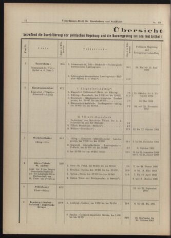 Verordnungs-Blatt für Eisenbahnen und Schiffahrt: Veröffentlichungen in Tarif- und Transport-Angelegenheiten 19040531 Seite: 26