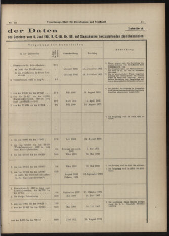 Verordnungs-Blatt für Eisenbahnen und Schiffahrt: Veröffentlichungen in Tarif- und Transport-Angelegenheiten 19040531 Seite: 27