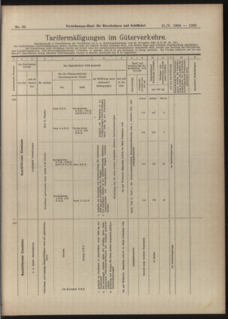 Verordnungs-Blatt für Eisenbahnen und Schiffahrt: Veröffentlichungen in Tarif- und Transport-Angelegenheiten 19040531 Seite: 9