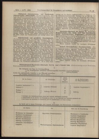 Verordnungs-Blatt für Eisenbahnen und Schiffahrt: Veröffentlichungen in Tarif- und Transport-Angelegenheiten 19040604 Seite: 6