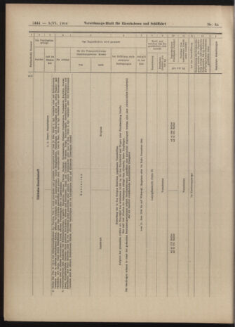 Verordnungs-Blatt für Eisenbahnen und Schiffahrt: Veröffentlichungen in Tarif- und Transport-Angelegenheiten 19040609 Seite: 12