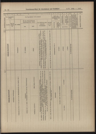 Verordnungs-Blatt für Eisenbahnen und Schiffahrt: Veröffentlichungen in Tarif- und Transport-Angelegenheiten 19040609 Seite: 13