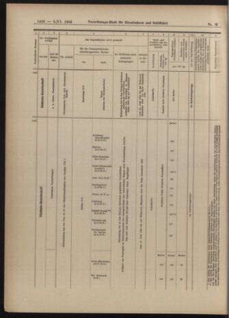 Verordnungs-Blatt für Eisenbahnen und Schiffahrt: Veröffentlichungen in Tarif- und Transport-Angelegenheiten 19040609 Seite: 14