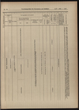 Verordnungs-Blatt für Eisenbahnen und Schiffahrt: Veröffentlichungen in Tarif- und Transport-Angelegenheiten 19040609 Seite: 15