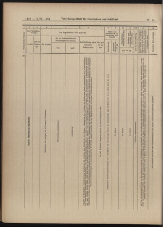 Verordnungs-Blatt für Eisenbahnen und Schiffahrt: Veröffentlichungen in Tarif- und Transport-Angelegenheiten 19040609 Seite: 16