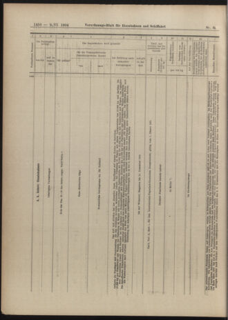 Verordnungs-Blatt für Eisenbahnen und Schiffahrt: Veröffentlichungen in Tarif- und Transport-Angelegenheiten 19040609 Seite: 18