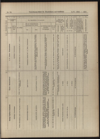 Verordnungs-Blatt für Eisenbahnen und Schiffahrt: Veröffentlichungen in Tarif- und Transport-Angelegenheiten 19040609 Seite: 19