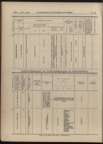 Verordnungs-Blatt für Eisenbahnen und Schiffahrt: Veröffentlichungen in Tarif- und Transport-Angelegenheiten 19040609 Seite: 20