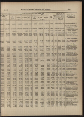 Verordnungs-Blatt für Eisenbahnen und Schiffahrt: Veröffentlichungen in Tarif- und Transport-Angelegenheiten 19040611 Seite: 11