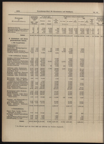 Verordnungs-Blatt für Eisenbahnen und Schiffahrt: Veröffentlichungen in Tarif- und Transport-Angelegenheiten 19040611 Seite: 12