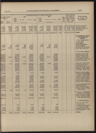 Verordnungs-Blatt für Eisenbahnen und Schiffahrt: Veröffentlichungen in Tarif- und Transport-Angelegenheiten 19040611 Seite: 13