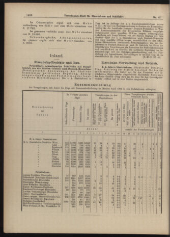 Verordnungs-Blatt für Eisenbahnen und Schiffahrt: Veröffentlichungen in Tarif- und Transport-Angelegenheiten 19040611 Seite: 16