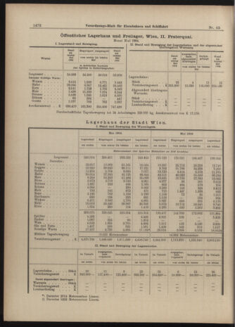 Verordnungs-Blatt für Eisenbahnen und Schiffahrt: Veröffentlichungen in Tarif- und Transport-Angelegenheiten 19040611 Seite: 20