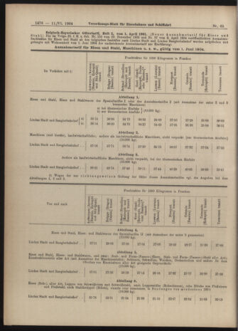 Verordnungs-Blatt für Eisenbahnen und Schiffahrt: Veröffentlichungen in Tarif- und Transport-Angelegenheiten 19040611 Seite: 24