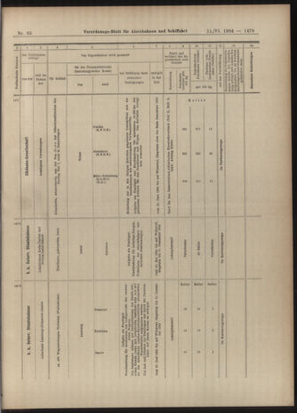 Verordnungs-Blatt für Eisenbahnen und Schiffahrt: Veröffentlichungen in Tarif- und Transport-Angelegenheiten 19040611 Seite: 27