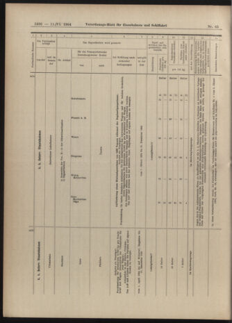 Verordnungs-Blatt für Eisenbahnen und Schiffahrt: Veröffentlichungen in Tarif- und Transport-Angelegenheiten 19040611 Seite: 28