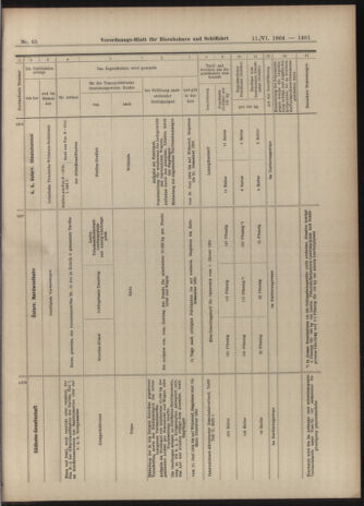 Verordnungs-Blatt für Eisenbahnen und Schiffahrt: Veröffentlichungen in Tarif- und Transport-Angelegenheiten 19040611 Seite: 29