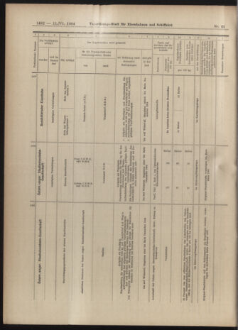 Verordnungs-Blatt für Eisenbahnen und Schiffahrt: Veröffentlichungen in Tarif- und Transport-Angelegenheiten 19040611 Seite: 30