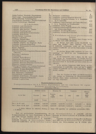 Verordnungs-Blatt für Eisenbahnen und Schiffahrt: Veröffentlichungen in Tarif- und Transport-Angelegenheiten 19040611 Seite: 4