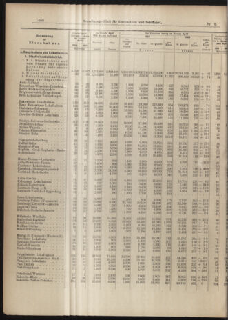 Verordnungs-Blatt für Eisenbahnen und Schiffahrt: Veröffentlichungen in Tarif- und Transport-Angelegenheiten 19040611 Seite: 6