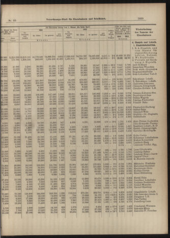 Verordnungs-Blatt für Eisenbahnen und Schiffahrt: Veröffentlichungen in Tarif- und Transport-Angelegenheiten 19040611 Seite: 7