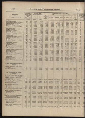 Verordnungs-Blatt für Eisenbahnen und Schiffahrt: Veröffentlichungen in Tarif- und Transport-Angelegenheiten 19040611 Seite: 8