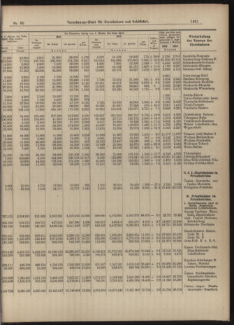 Verordnungs-Blatt für Eisenbahnen und Schiffahrt: Veröffentlichungen in Tarif- und Transport-Angelegenheiten 19040611 Seite: 9