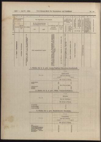 Verordnungs-Blatt für Eisenbahnen und Schiffahrt: Veröffentlichungen in Tarif- und Transport-Angelegenheiten 19040614 Seite: 14