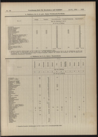 Verordnungs-Blatt für Eisenbahnen und Schiffahrt: Veröffentlichungen in Tarif- und Transport-Angelegenheiten 19040614 Seite: 15