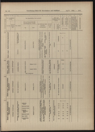 Verordnungs-Blatt für Eisenbahnen und Schiffahrt: Veröffentlichungen in Tarif- und Transport-Angelegenheiten 19040614 Seite: 17