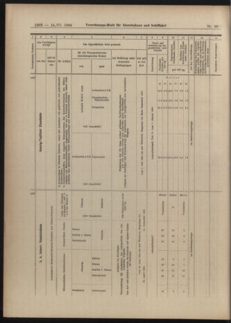 Verordnungs-Blatt für Eisenbahnen und Schiffahrt: Veröffentlichungen in Tarif- und Transport-Angelegenheiten 19040614 Seite: 18