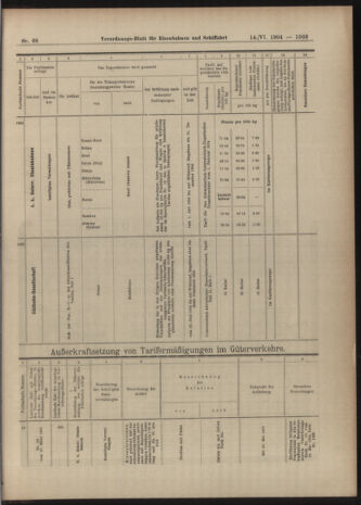 Verordnungs-Blatt für Eisenbahnen und Schiffahrt: Veröffentlichungen in Tarif- und Transport-Angelegenheiten 19040614 Seite: 19