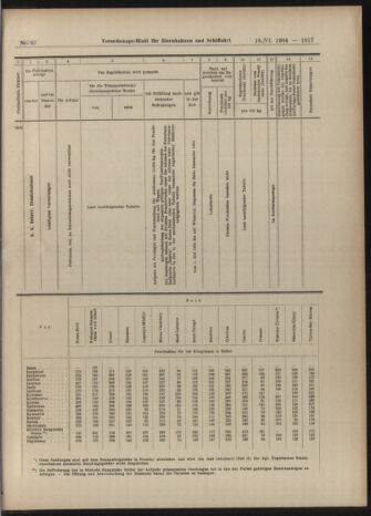 Verordnungs-Blatt für Eisenbahnen und Schiffahrt: Veröffentlichungen in Tarif- und Transport-Angelegenheiten 19040616 Seite: 13