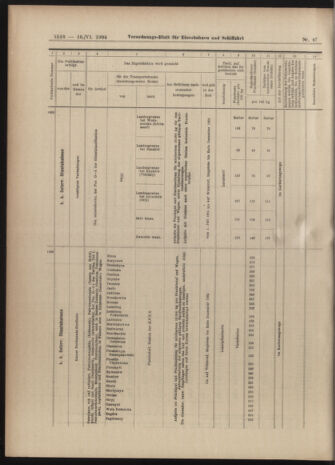 Verordnungs-Blatt für Eisenbahnen und Schiffahrt: Veröffentlichungen in Tarif- und Transport-Angelegenheiten 19040616 Seite: 14