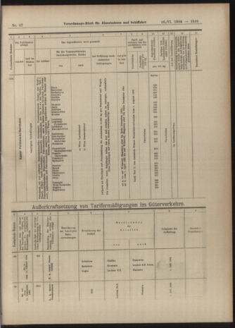 Verordnungs-Blatt für Eisenbahnen und Schiffahrt: Veröffentlichungen in Tarif- und Transport-Angelegenheiten 19040616 Seite: 15