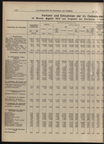 Verordnungs-Blatt für Eisenbahnen und Schiffahrt: Veröffentlichungen in Tarif- und Transport-Angelegenheiten 19040616 Seite: 2