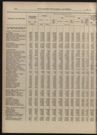 Verordnungs-Blatt für Eisenbahnen und Schiffahrt: Veröffentlichungen in Tarif- und Transport-Angelegenheiten 19040616 Seite: 4