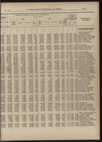 Verordnungs-Blatt für Eisenbahnen und Schiffahrt: Veröffentlichungen in Tarif- und Transport-Angelegenheiten 19040616 Seite: 5