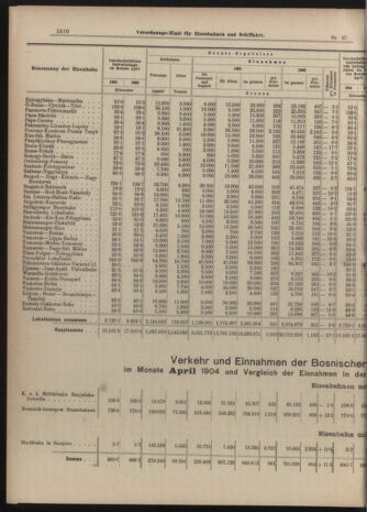 Verordnungs-Blatt für Eisenbahnen und Schiffahrt: Veröffentlichungen in Tarif- und Transport-Angelegenheiten 19040616 Seite: 6