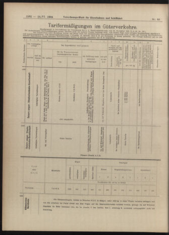 Verordnungs-Blatt für Eisenbahnen und Schiffahrt: Veröffentlichungen in Tarif- und Transport-Angelegenheiten 19040618 Seite: 12