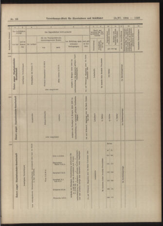 Verordnungs-Blatt für Eisenbahnen und Schiffahrt: Veröffentlichungen in Tarif- und Transport-Angelegenheiten 19040618 Seite: 13