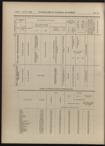 Verordnungs-Blatt für Eisenbahnen und Schiffahrt: Veröffentlichungen in Tarif- und Transport-Angelegenheiten 19040618 Seite: 14