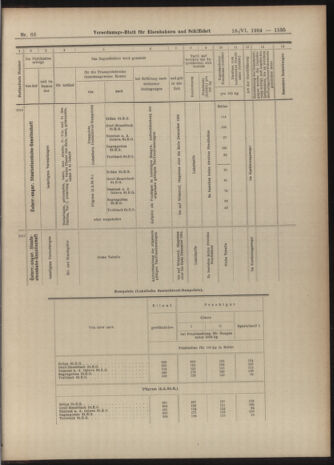 Verordnungs-Blatt für Eisenbahnen und Schiffahrt: Veröffentlichungen in Tarif- und Transport-Angelegenheiten 19040618 Seite: 15