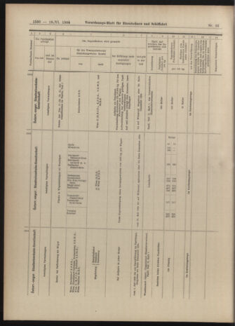 Verordnungs-Blatt für Eisenbahnen und Schiffahrt: Veröffentlichungen in Tarif- und Transport-Angelegenheiten 19040618 Seite: 16